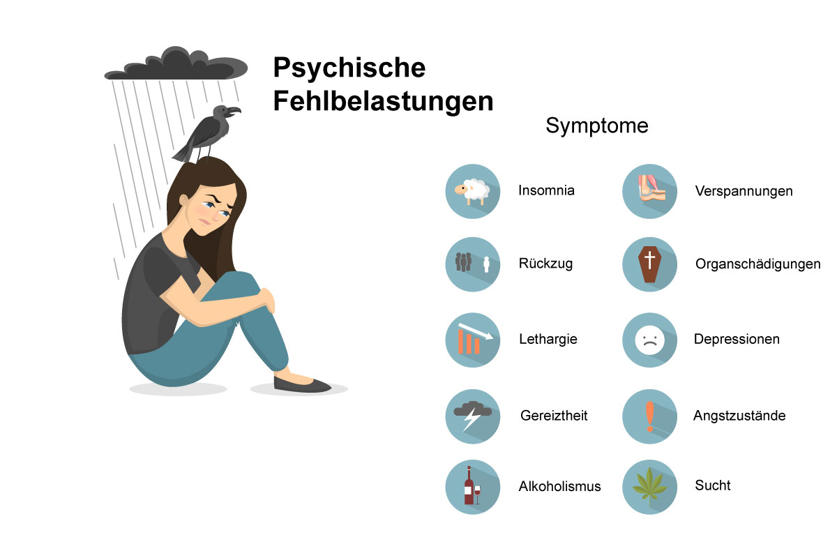 Diese Infografik zeigt typische Symptome, die Beschäftigte oft bei zu hoher psychischer Belastung am Arbeitsplatz entwickeln.