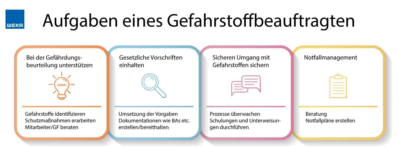 Die Infografik zeigt vier verschiedene Aufgabenfelder auf, die ein Gefahrstoffbeauftragter meist ausübt.