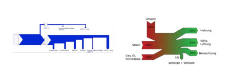 Sankey Diagramm: Transparente Energieflüsse – so geht’s