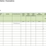 Bestandsaufnahme Prozesswärme