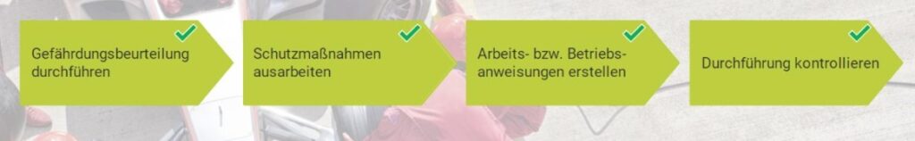 Elektrosicherheit: Von der Gefährdungsbeurteilung zu den Schutzmaßnahmen