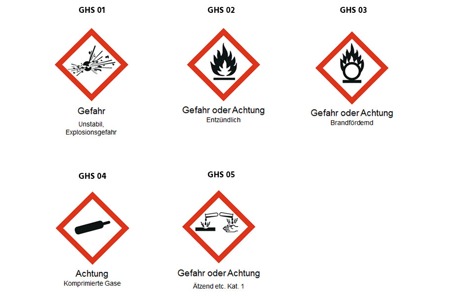 Physikalisch-chemische Gefährdungen GHS