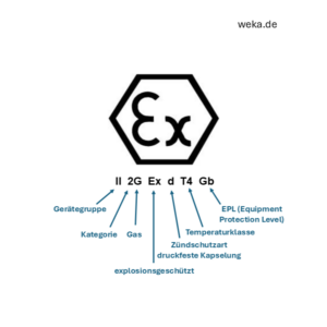 EX-Symbol mit Beschriftung
