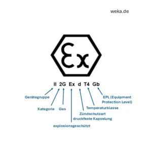 EX-Symbol mit Beschriftung