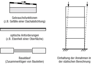 Bild 1: Gründe für Toleranzen von Bauteilen