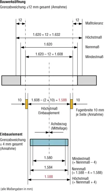 Bild 8: Beispiel – Bezugsarten