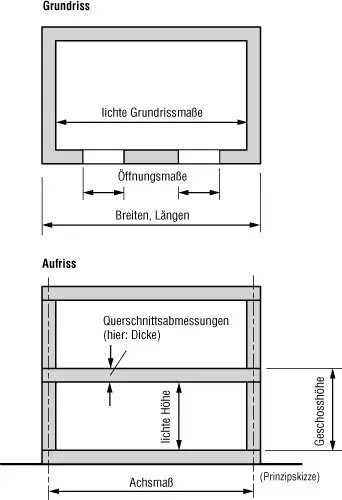 Bild 9: Maßarten für die Unterscheidung von Grenzabweichungen für Maße