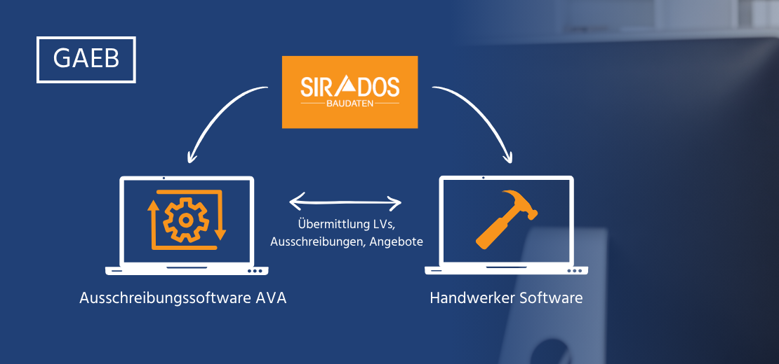 Titelbild zur GAEB-Schnittstelle: Links grafische Darstellung des Datenaustauschs zwischen Ausschreibungssoftware (AVA) und Handwerkersoftware über SIRADOS/GAEB, rechts ein Mann am Arbeitsplatz vor dem Computer – symbolisch für digitale Bauplanung und Angebotsprozesse.